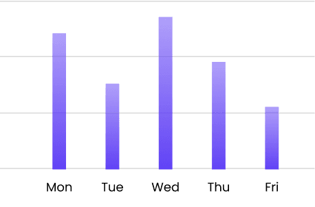 Minutes used report