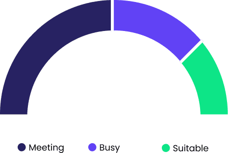 Attendance report